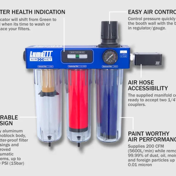Luma III AIR-NET 3-Stage Filtration System