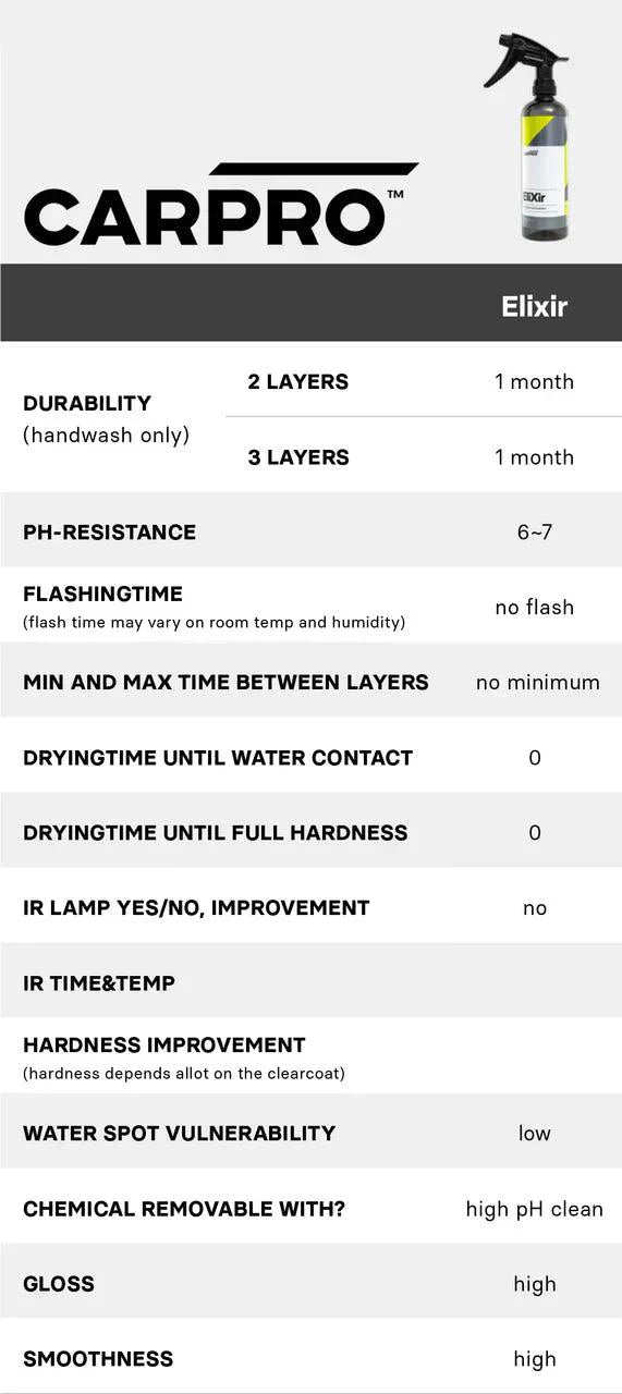 CarPro EliXir Quick Detailer
