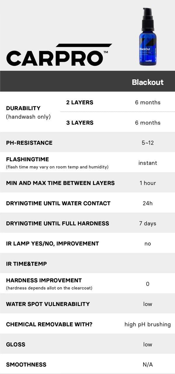 CQUARTZ Blackout (Tire & Rubber Coating)