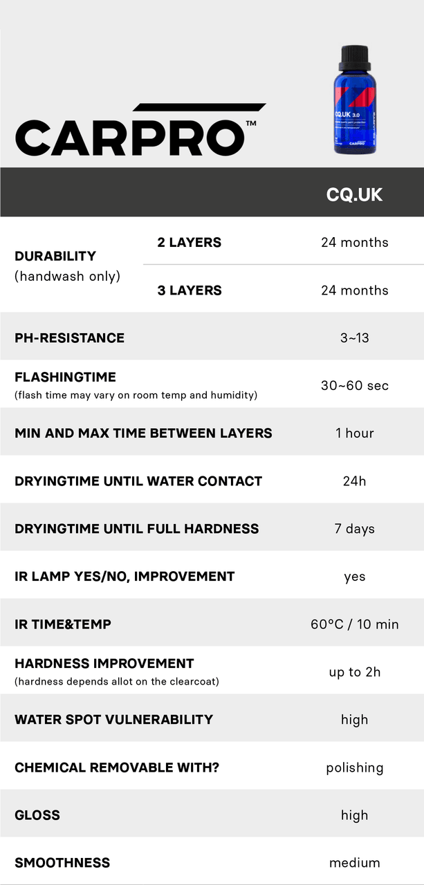 CQuartz UK 3.0 (Pro Size 100ml)