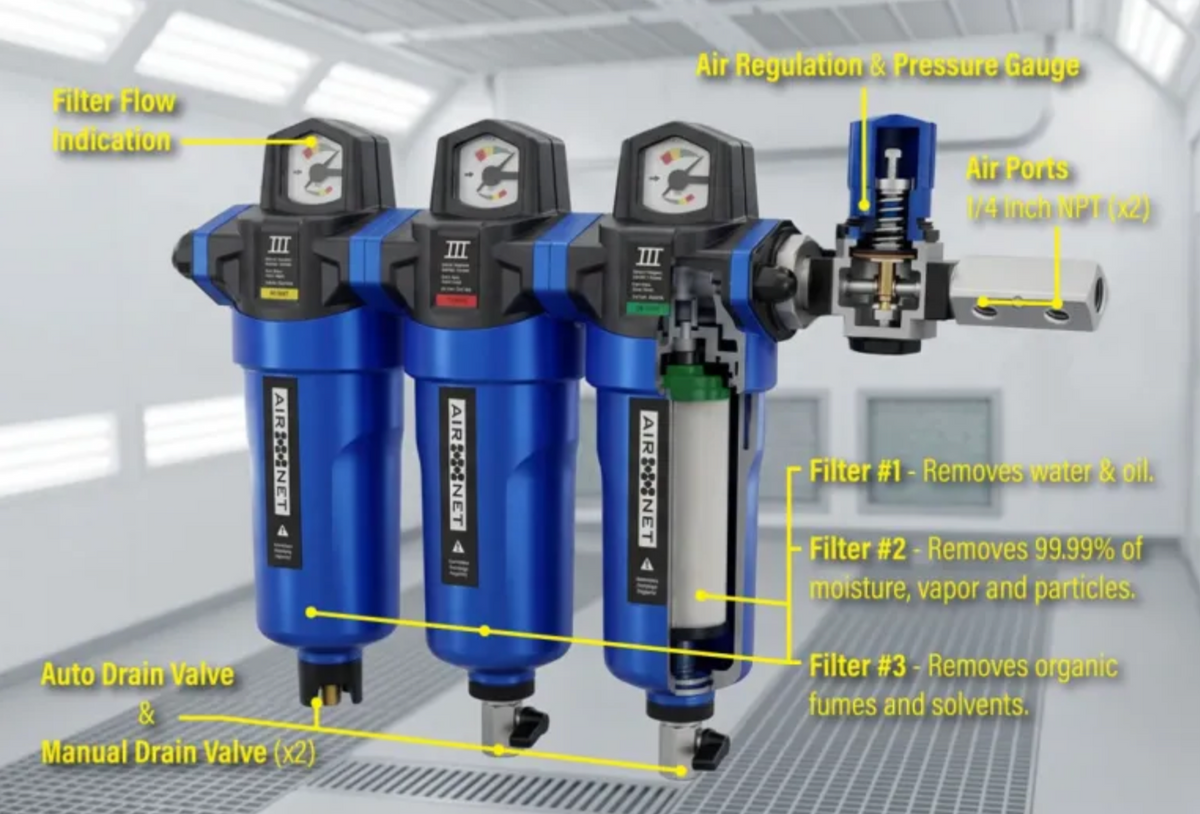 Luma III AIR-NET 3-Stage Filtration System