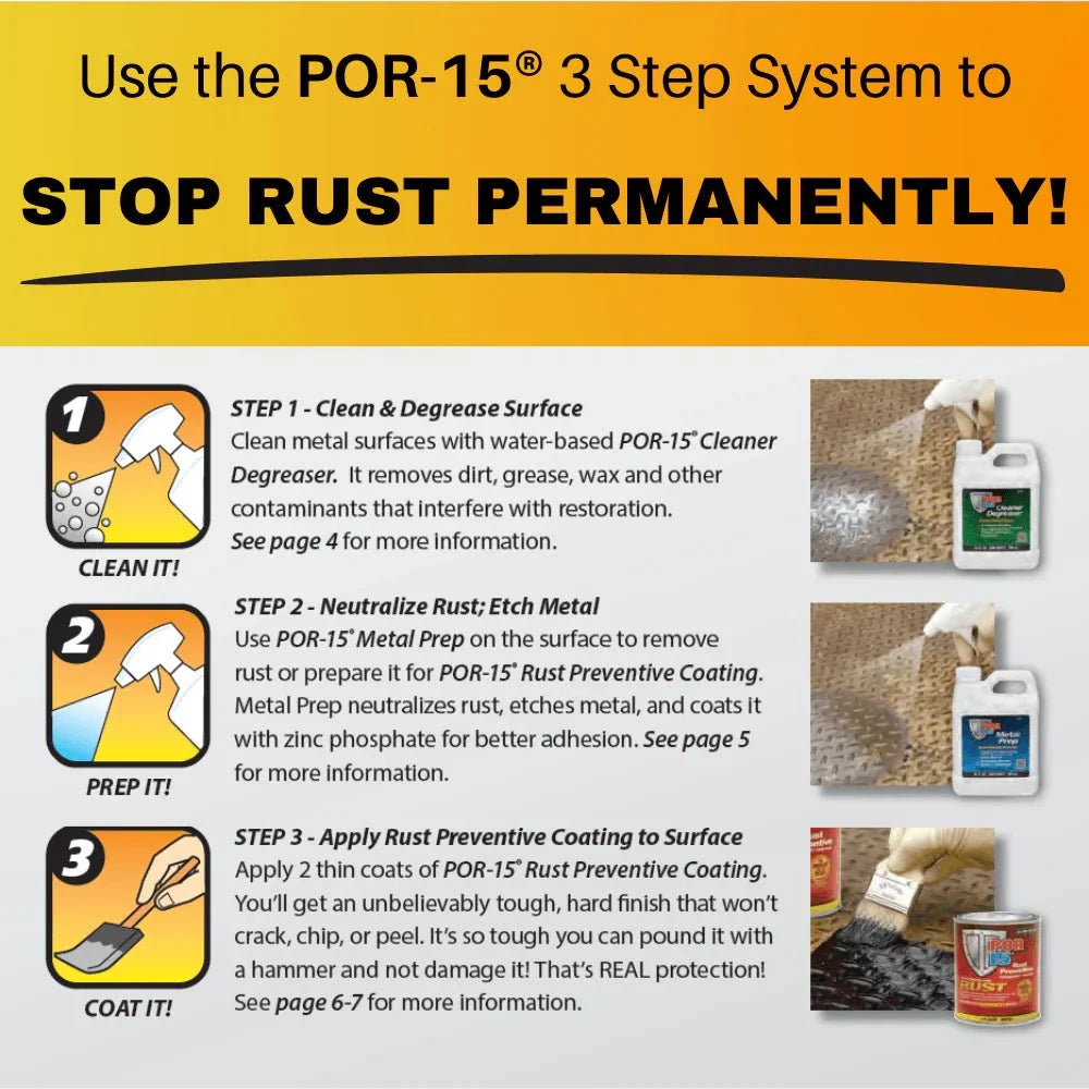 POR-15 3 Step Rust Prevention Kit, Gallon Gloss Black+Cleaner+Metal Prep